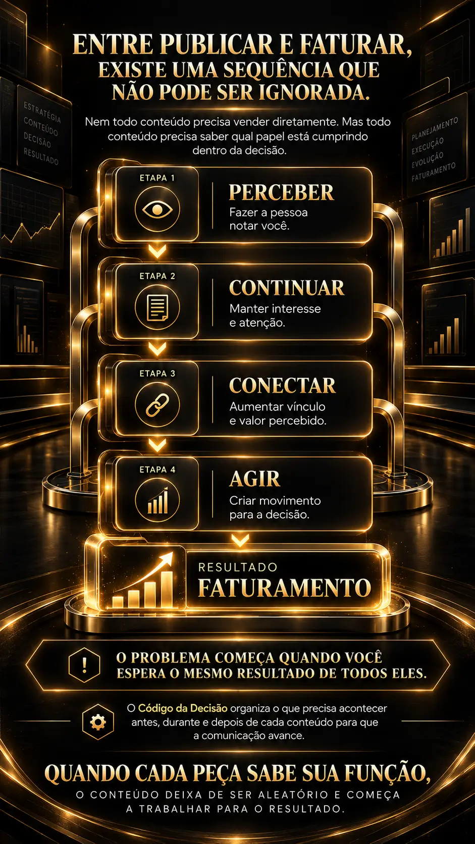 O Código da Decisão: perceber, continuar, conectar e agir até o faturamento.