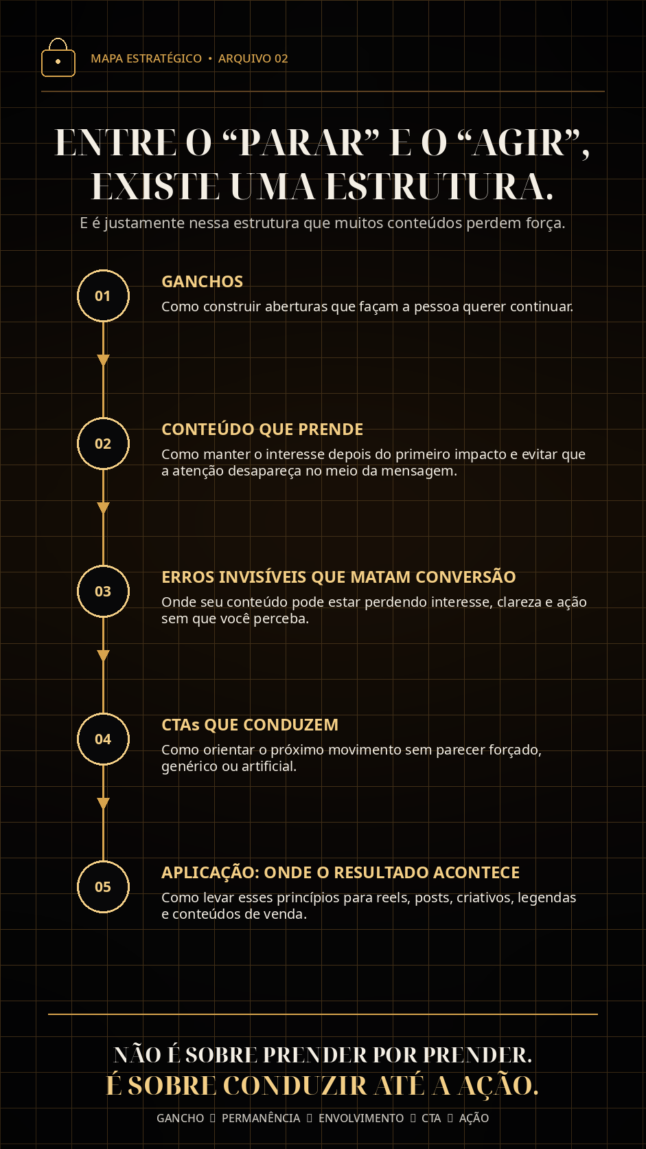 Estrutura do treinamento O Segredo das Redes Sociais.
